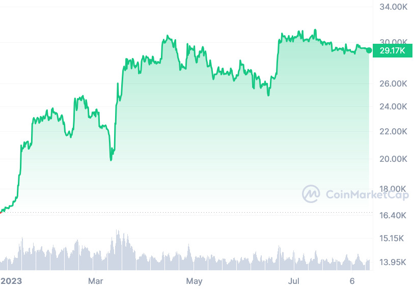 Exchange BTC Bitcoin to WMZ WebMoney profitable: list of exchangers | CHEXCH