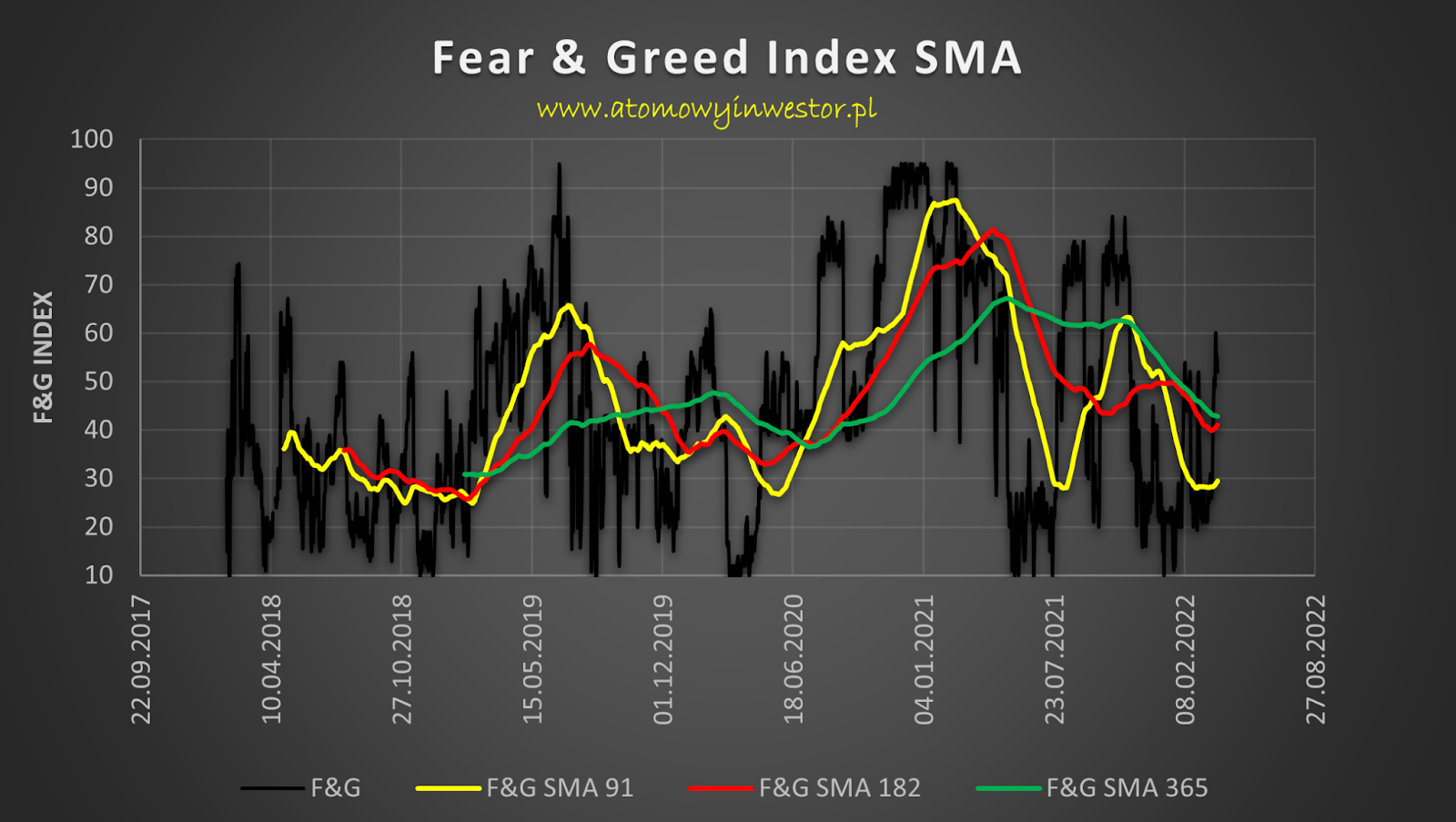 Crypto Fear & Greed Index Hits Highest Level Since Bitcoin's Record High