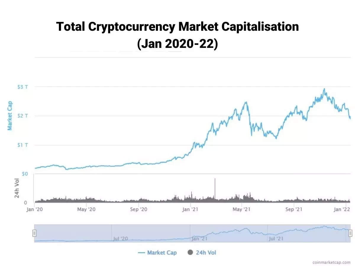 Top Cryptocurrency Prices and Market Cap