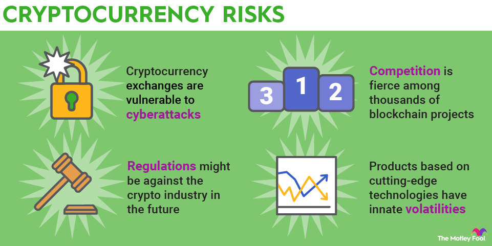 Is Bitcoin Safe? What To Know | GOBankingRates