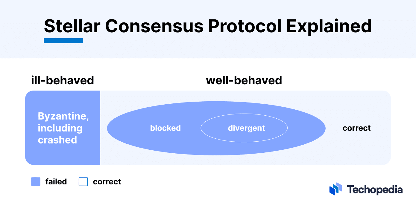 Stellar | The Power of Stellar