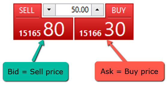 What Is a Bid-Ask Spread, and How Does It Work in Trading?