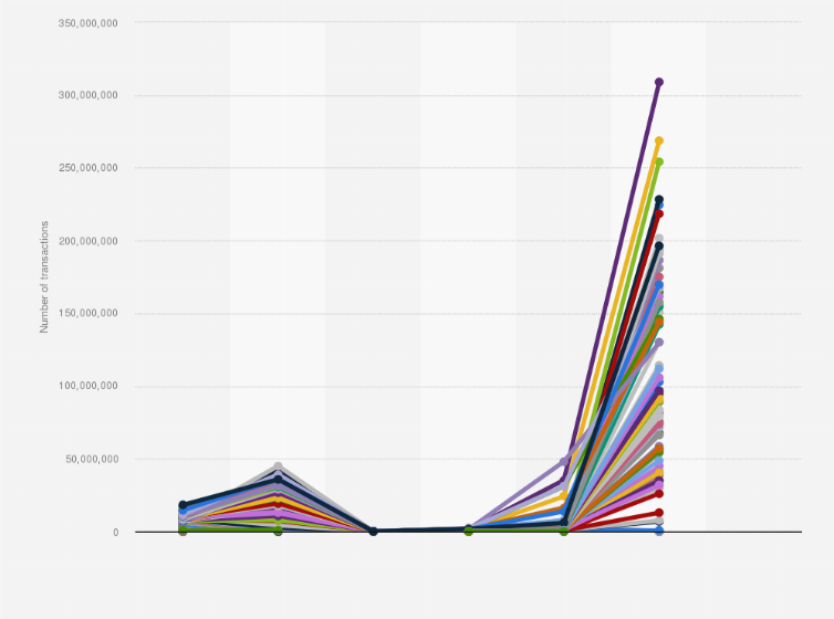 Bitcoin mining profitability per day | Statista