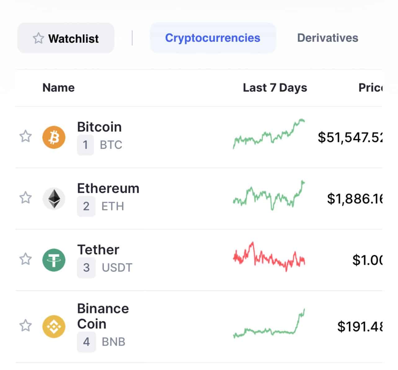 Coinranking | Cryptocurrency Price List - Top 50 Coins Today