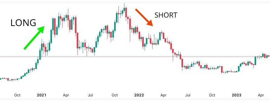 BTCUSDLONGS Index Charts and Quotes — TradingView