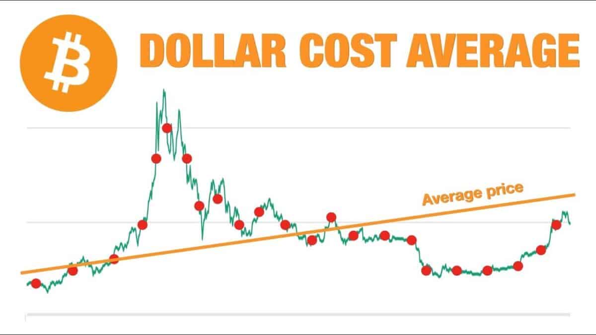 Top Crypto Exchanges For Dollar Cost Averaging (DCA) Crypto