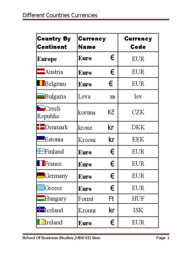 List of Currency Codes by Country (ISO )