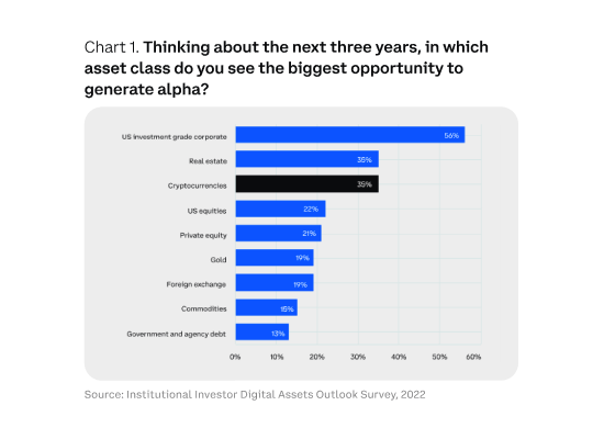 Top 5 Big Name Investment Funds In Crypto