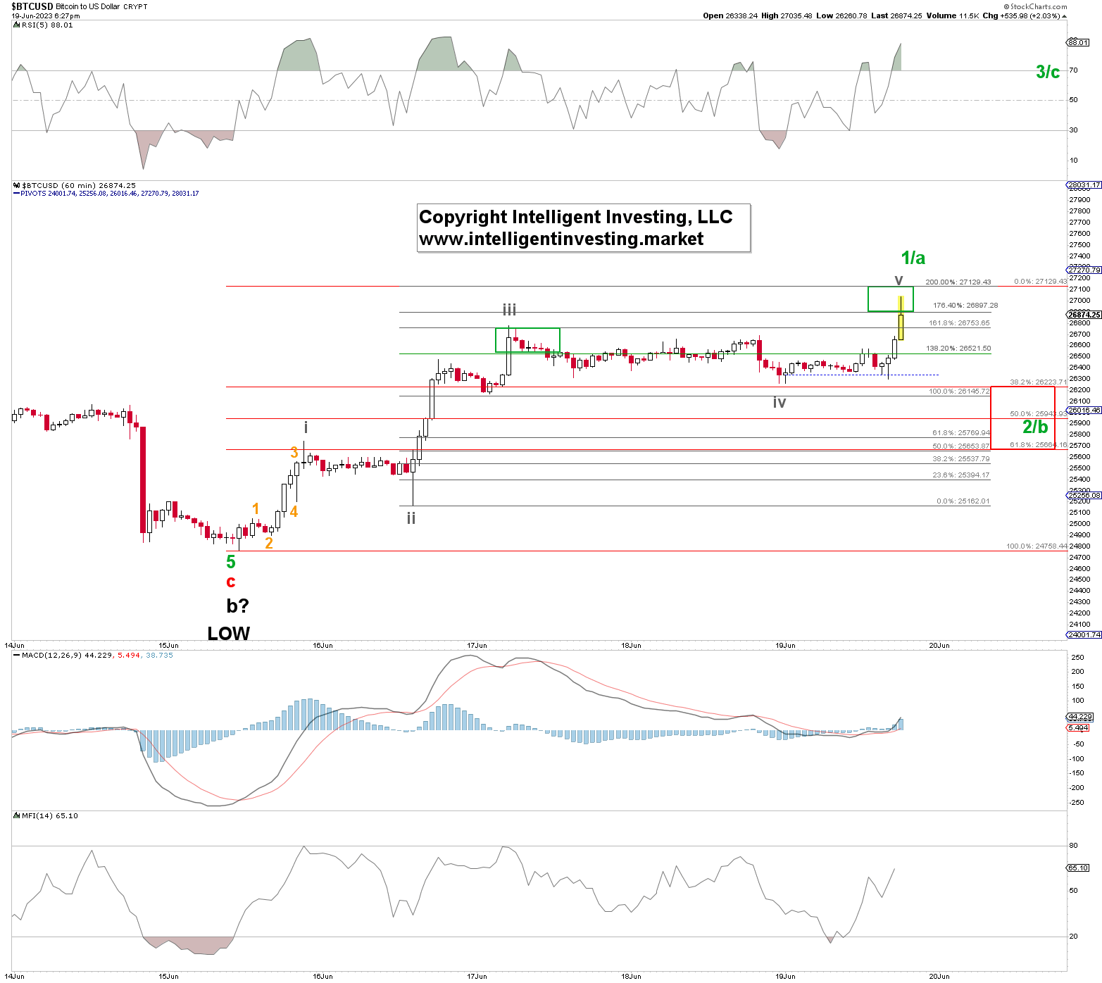 USD to BTC - Convert $ US Dollar to Bitcoin