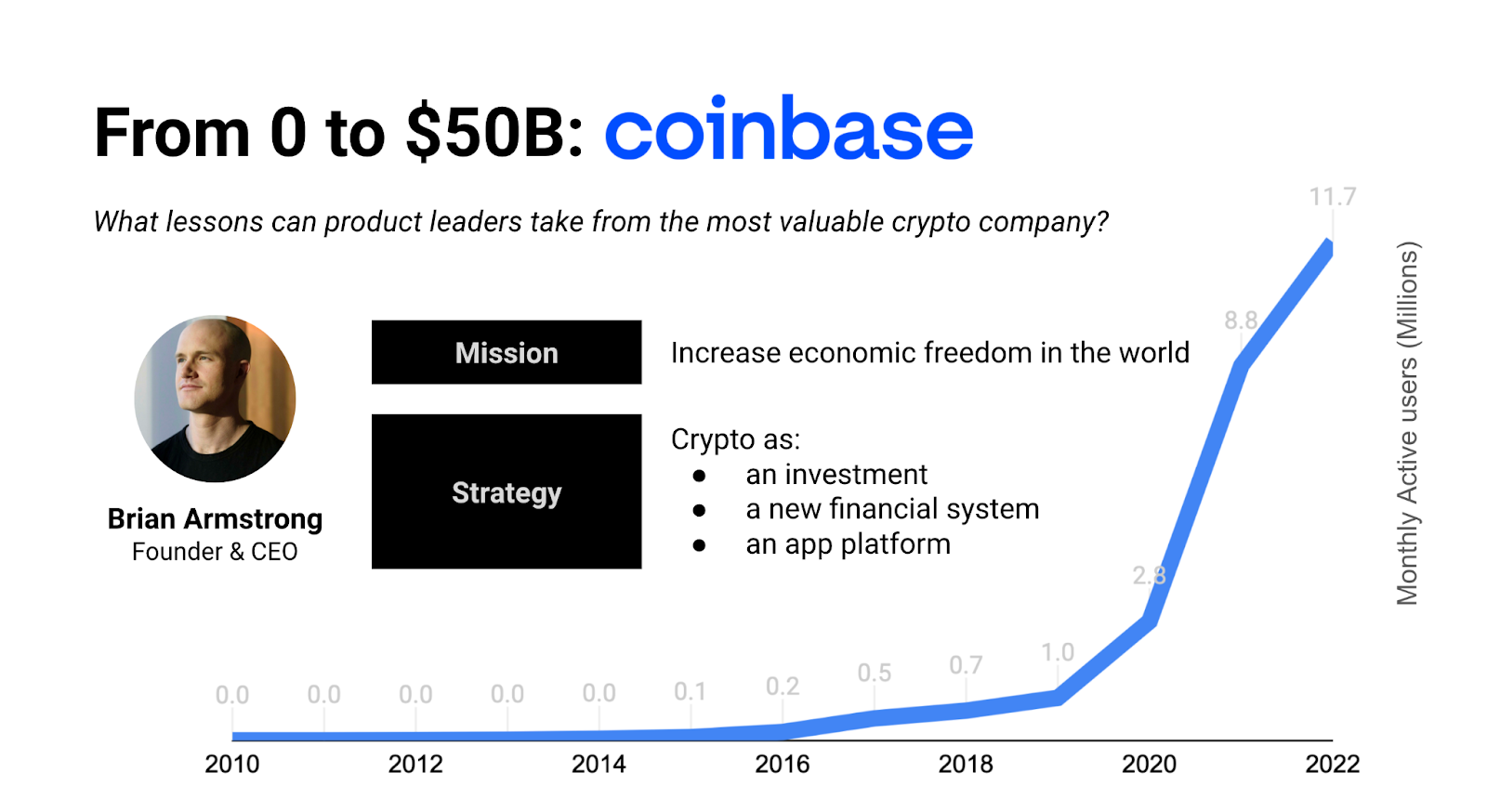 Coinbase Revenue and Usage Statistics () - Business of Apps