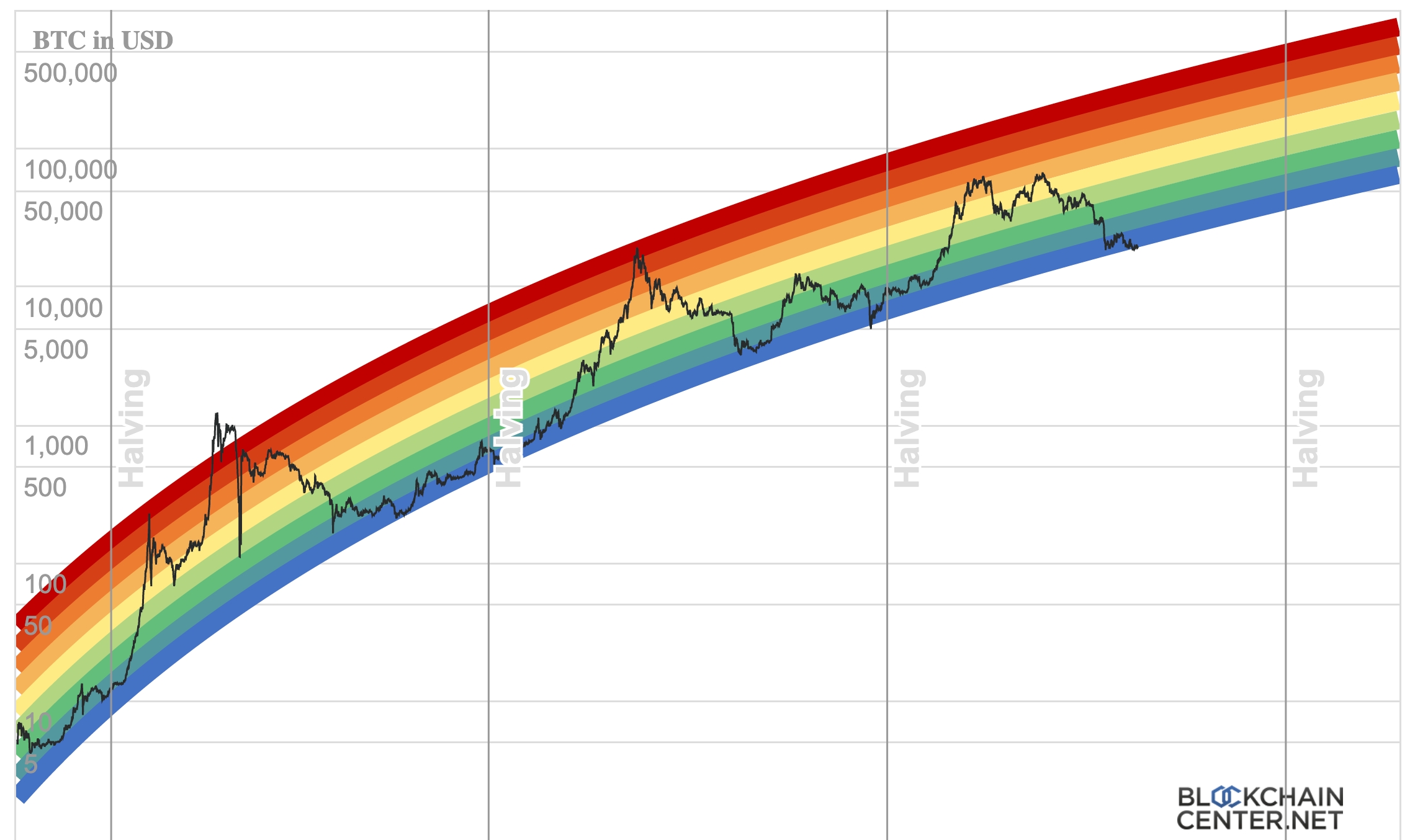 Live Bitcoin Price: BTC USD Chart - CryptoPurview