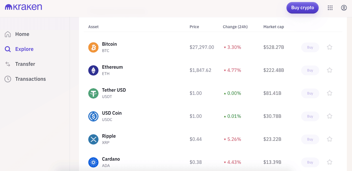 Kraken vs Bybit: Features, Fees & More ()