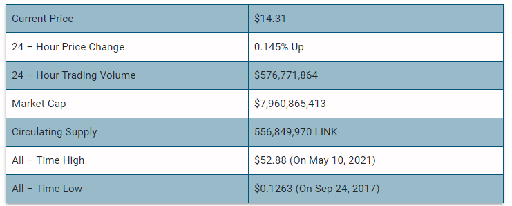 CHAINLINK PRICE PREDICTION - - 