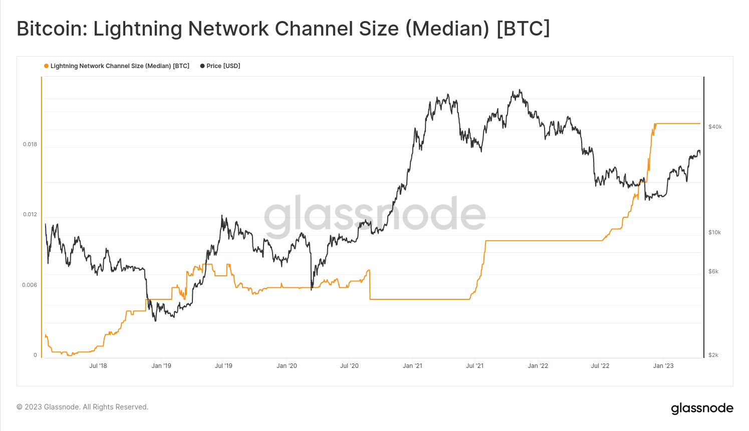 Glassnode Studio - On-Chain Market Intelligence