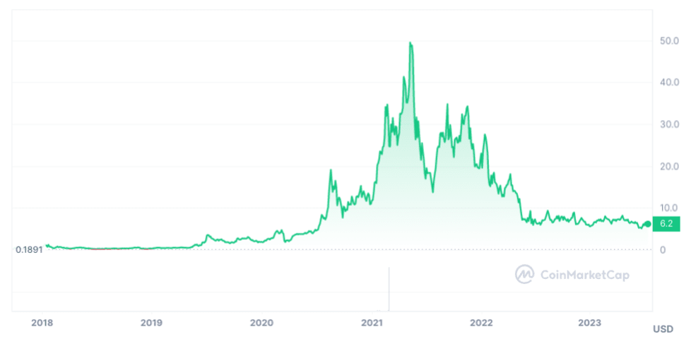 Chainlink Price Today - LINK Price Chart & Market Cap | CoinCodex