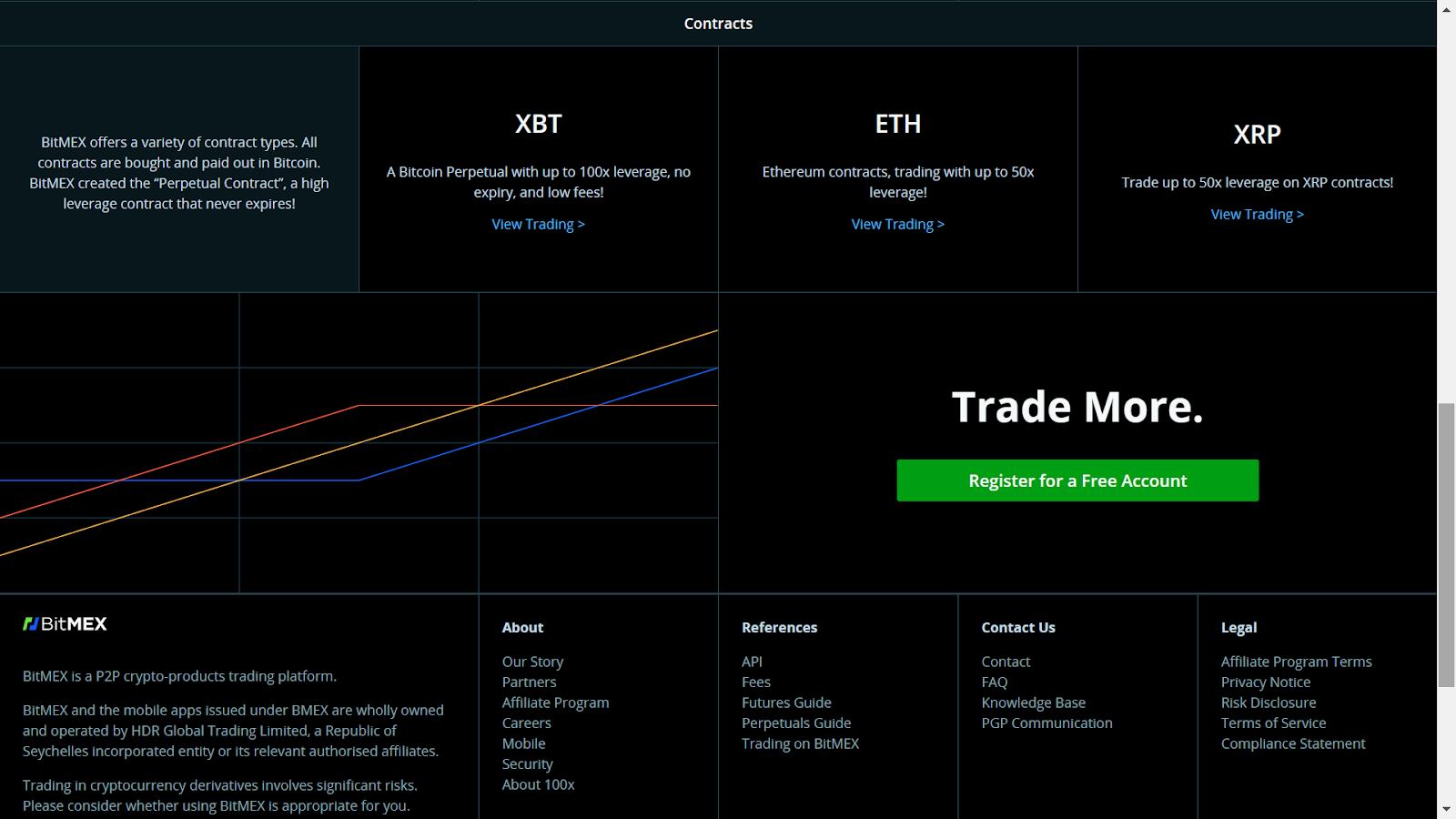 BitMEX Unveils New Margin+ Programme, Empowering Top Traders Seeking Enhanced Trading Capacity