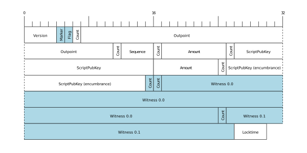 Bitcoin Transaction Size and Fee Estimator - Blockchain Academy