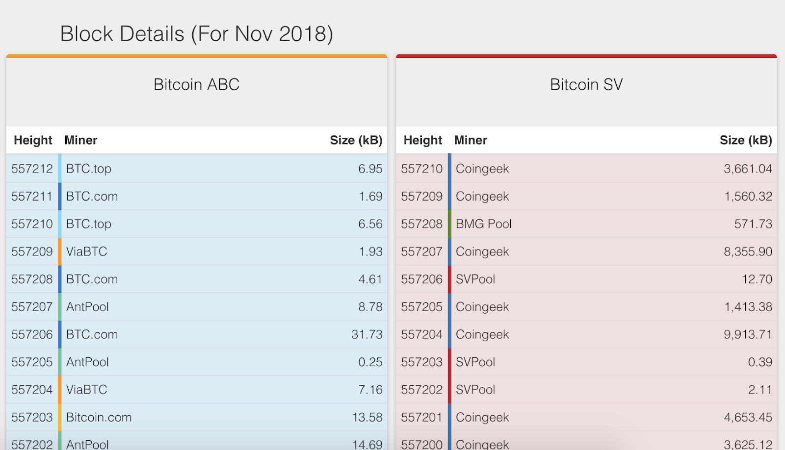 Bitcoin Cash price today, BCH to USD live price, marketcap and chart | CoinMarketCap