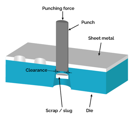 How to Calculate Punching Force - HARSLE