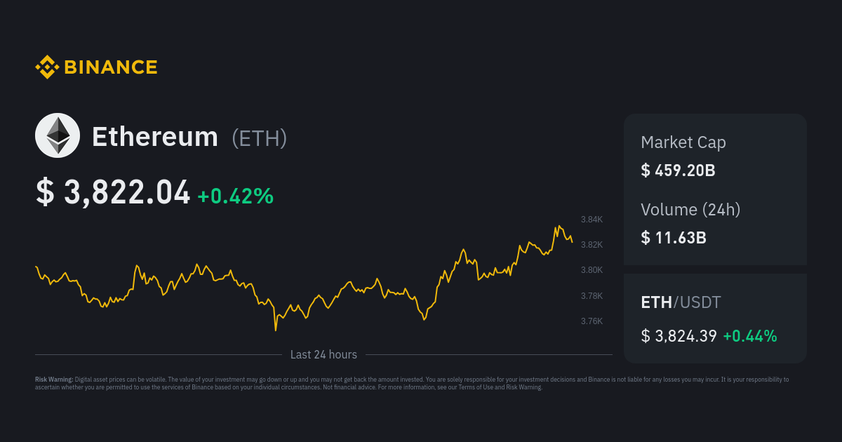 Ethereum Price History | ETH INR Historical Data, Chart & News (1st March ) - Gadgets 