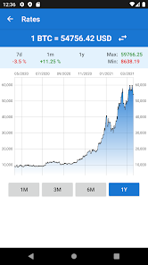 US Dollar to Bitcoin or convert USD to BTC