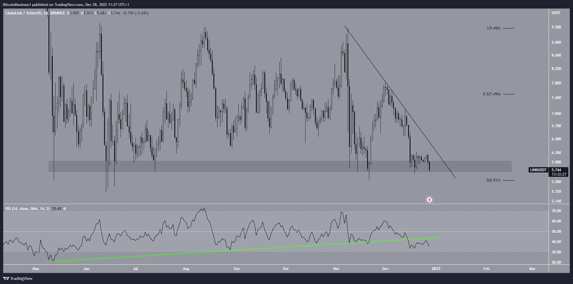 Chainlink Price Prediction A Good Investment? | Cryptopolitan