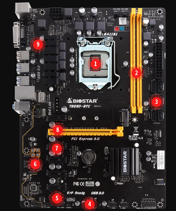 Best Gaming Motherboards Recommend, Computer Components Manufacturers