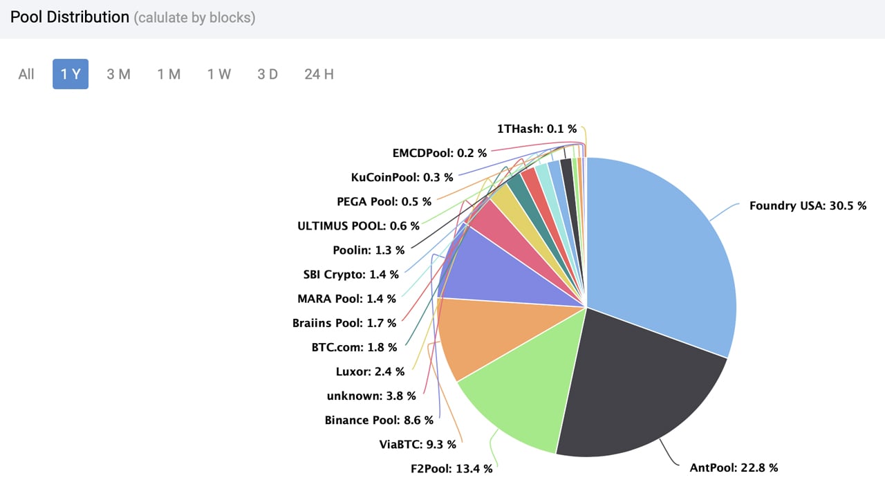 Mining Pool: Definition, How It Works, Methods, and Benefits