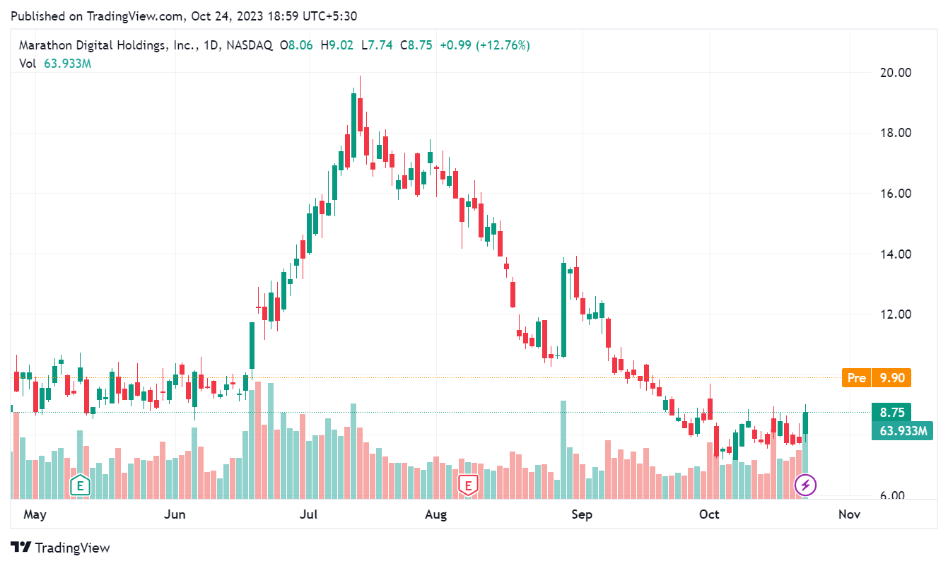 BTCUSD | CoinDesk Bitcoin Price Index (XBX) Overview | MarketWatch