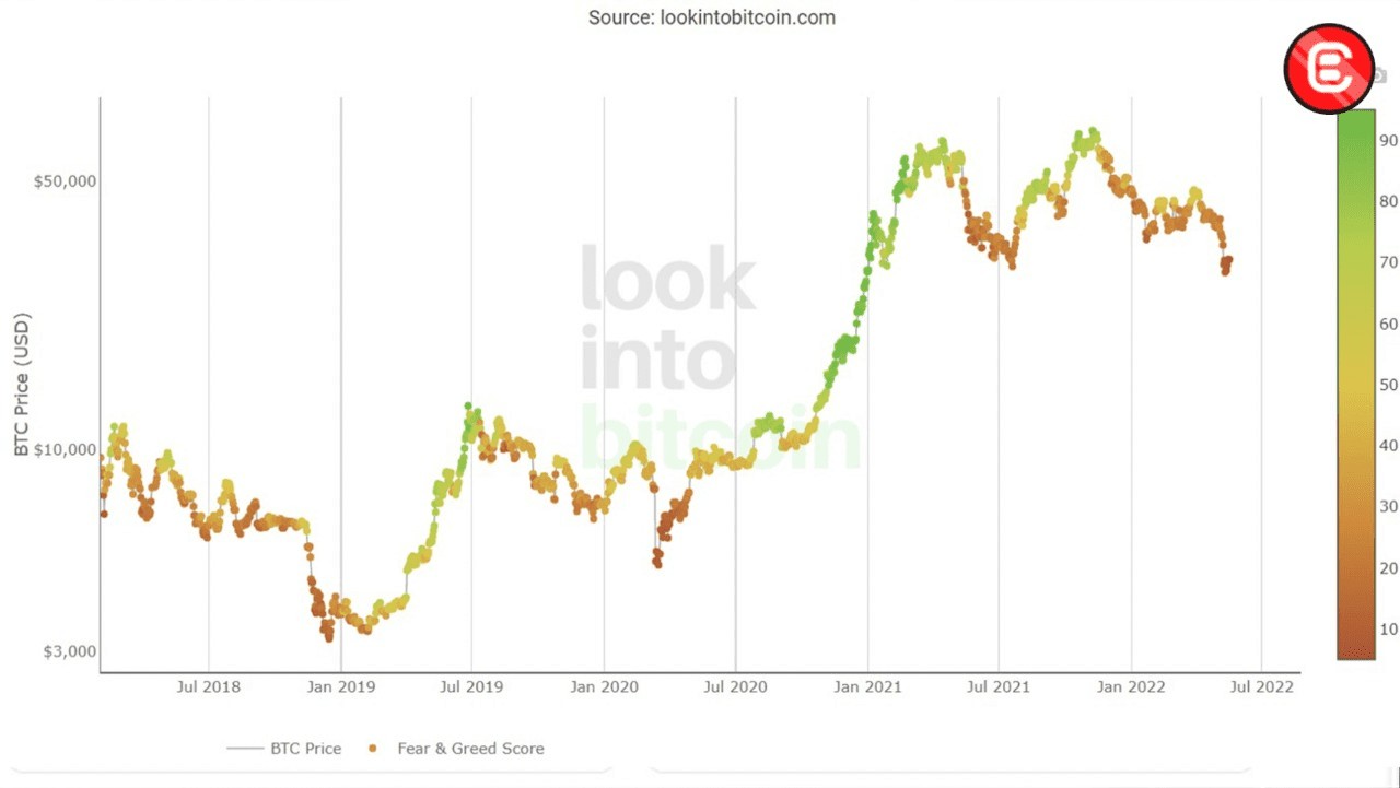 Bitcoin’s price history: to | Bankrate