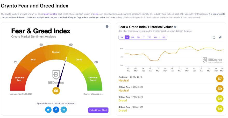 Bitcoin Sentiment Soars to 76, Reflecting Extreme Market Greed - family-gadgets.ru