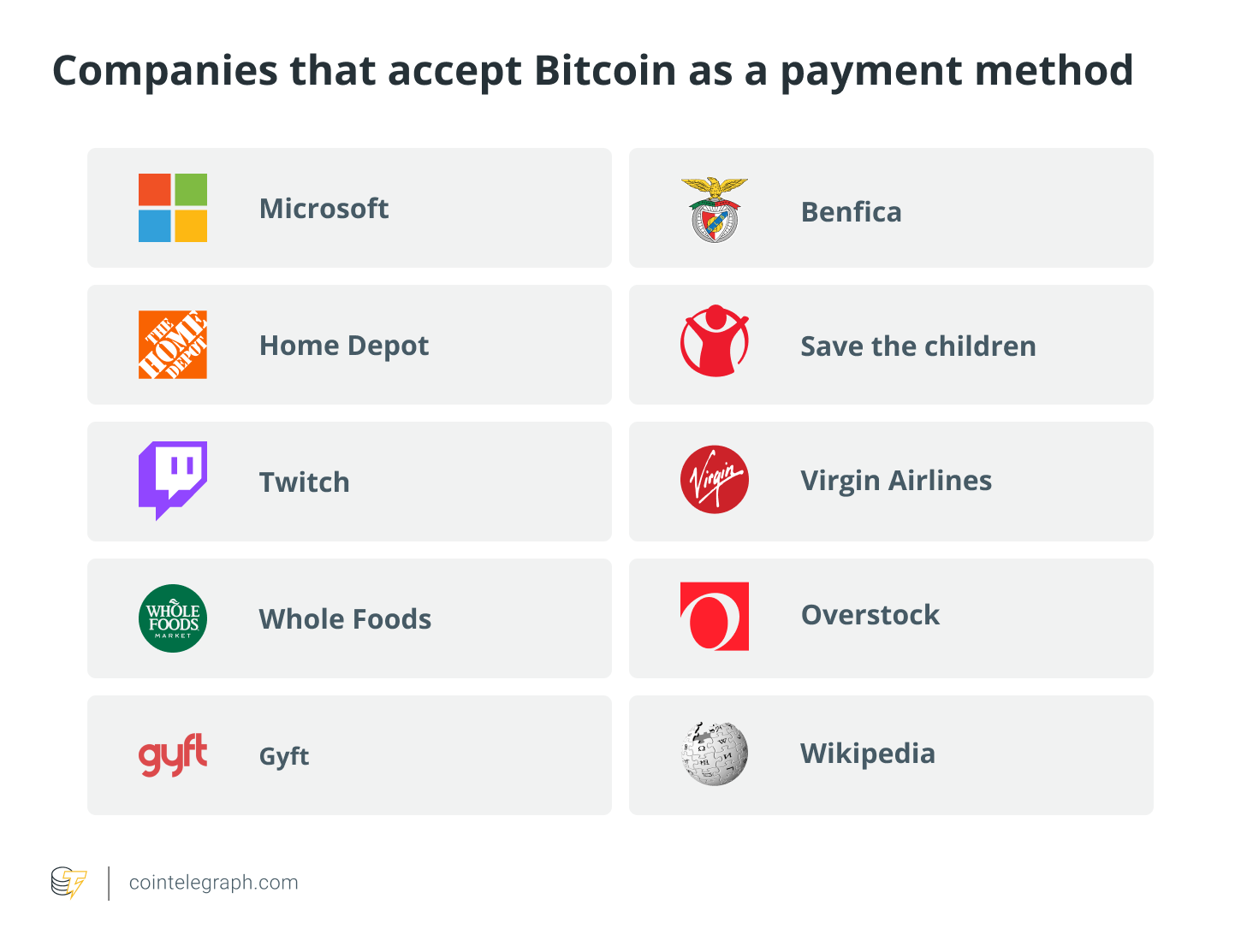 14 Major Companies That Accept Bitcoin | GOBankingRates