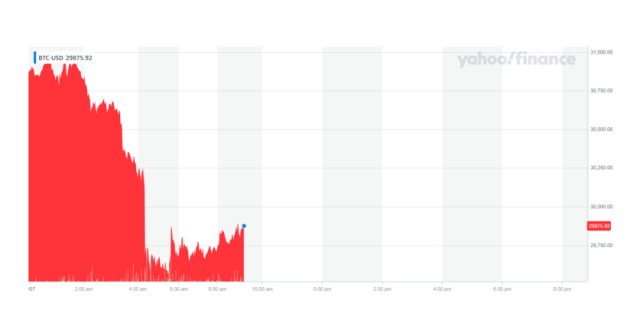 Yahoo fianciel stock chart doesn't work anymore! - Desktop Support - Brave Community
