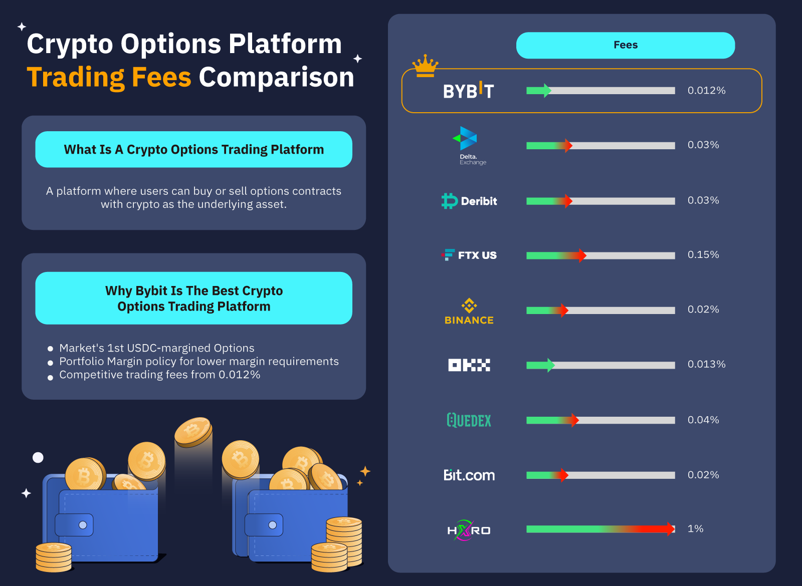 How Does Crypto Options Trading Work? - Unchained