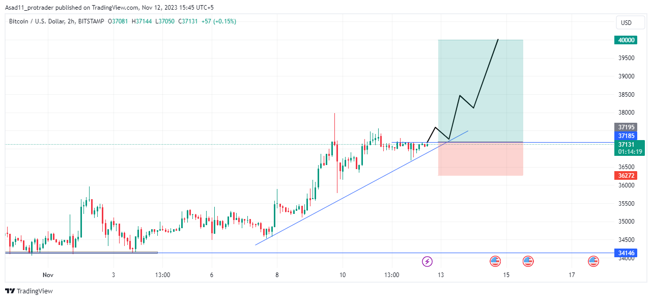 BTC to USD (Bitcoin to US Dollar) FX Convert