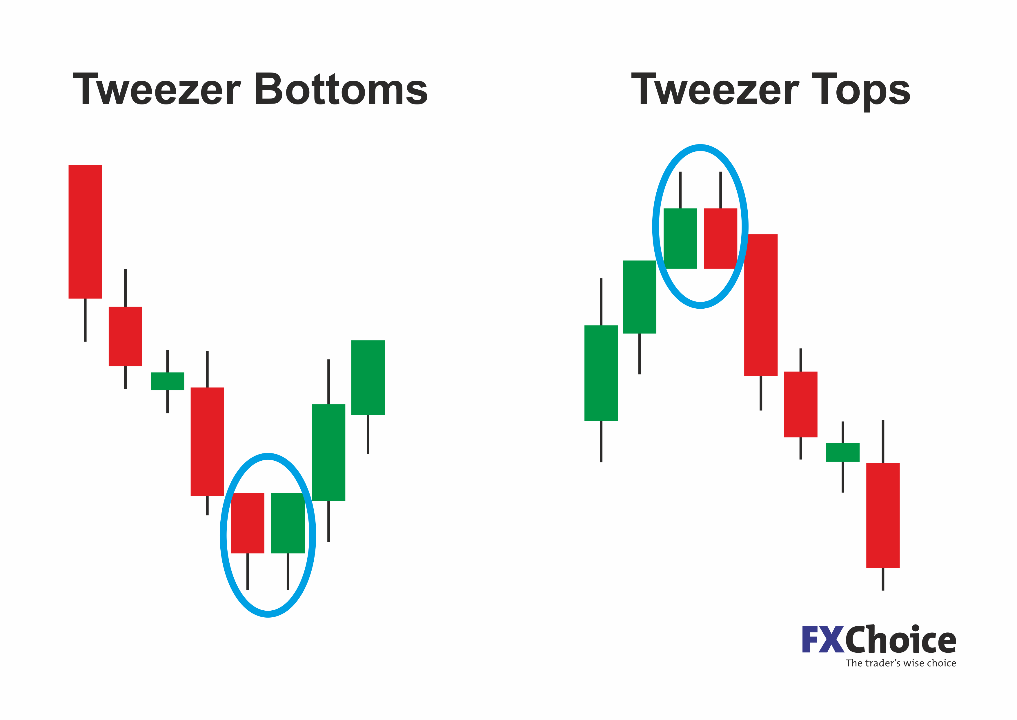How To Read Crypto Candlestick Charts | Ledger