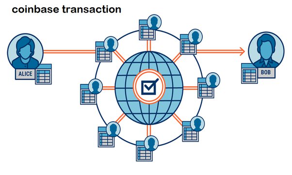 Coinbase Pro ADA deposits taking forever? - General Discussions - Cardano Forum