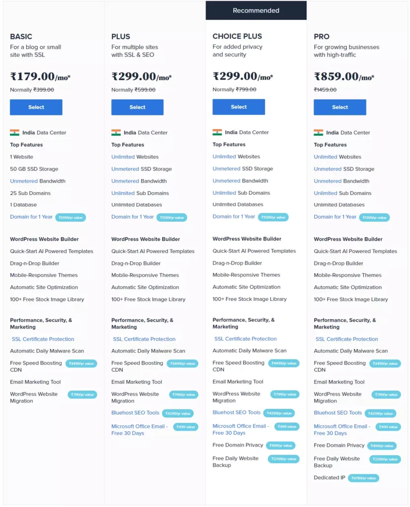 Bluehost India vs. family-gadgets.ru: Which One Should You Choose? • GigaPress