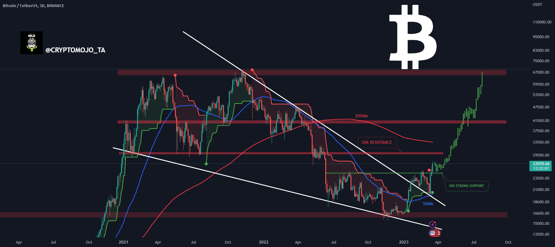 BTCCHF Charts and Quotes — TradingView