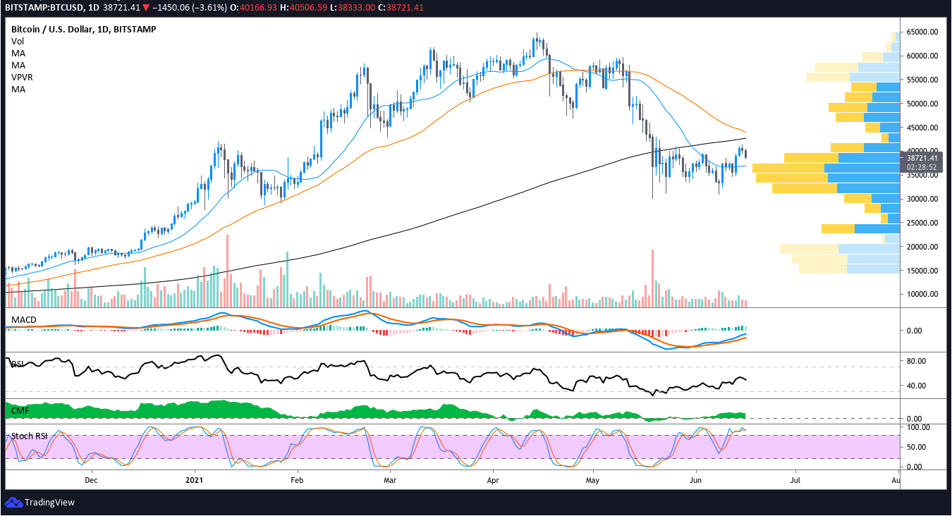 Stablecoin Lending: Best Stablecoin Interest Rates - Bitcoin Market Journal