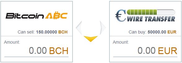 Was ist Bitcoin SV (BSV)? Das große Hard Fork Chaos - Blockchainwelt