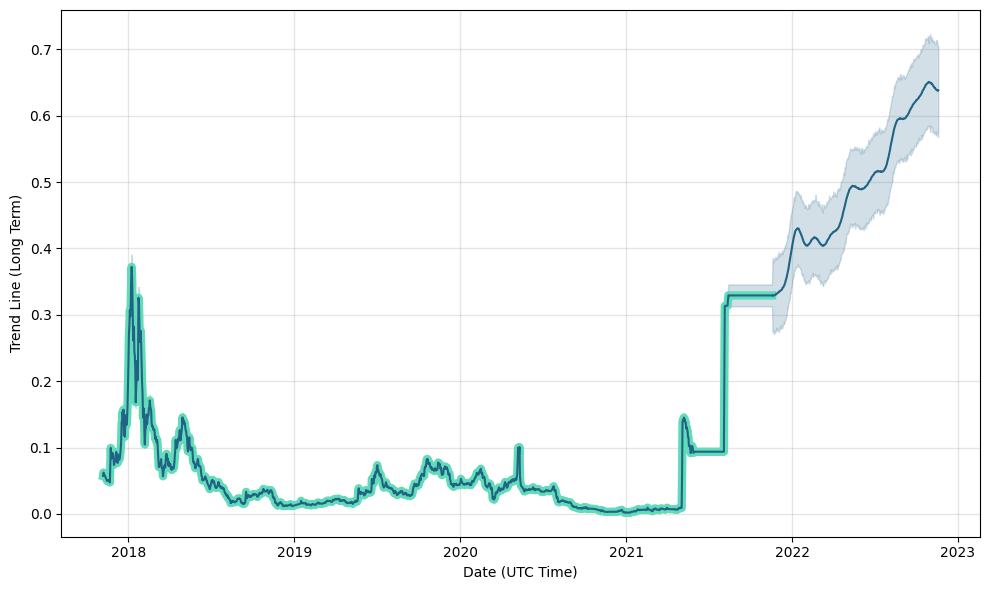 Convert 1 TNT to AUD - Tierion price in AUD | CoinCodex