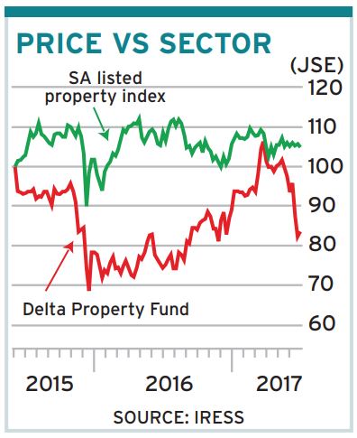 Delta Property Investments, LLC | Mississippi Company Directory