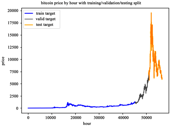 (PDF) Predicting the Price of Bitcoin Using Machine Learning | jason roche - family-gadgets.ru