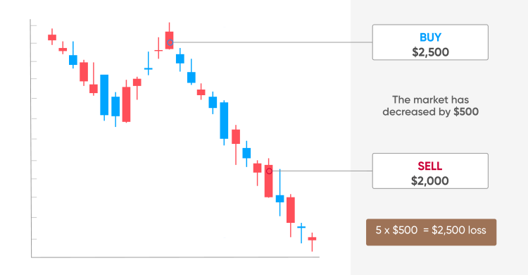 Crypto Trading Strategies You Need To Know