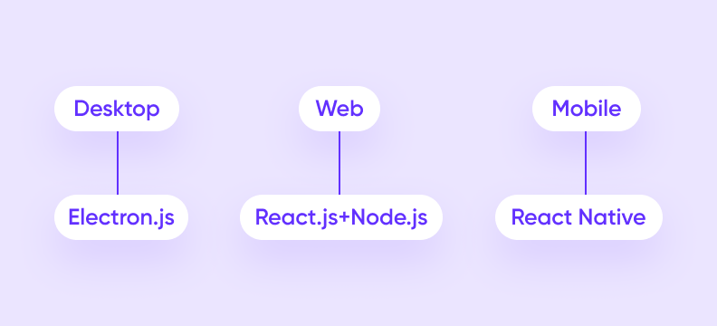 Open-source Key Management System family-gadgets.ru SDK