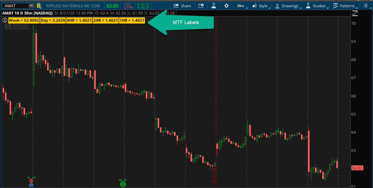 Buy the Dip — Indicator by bpscripts — TradingView