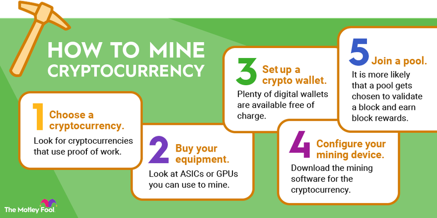 17 Best Cryptocurrency to Mine Now in 