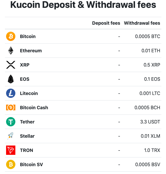 5 Best Crypto Exchanges With Lowest Trading Fees