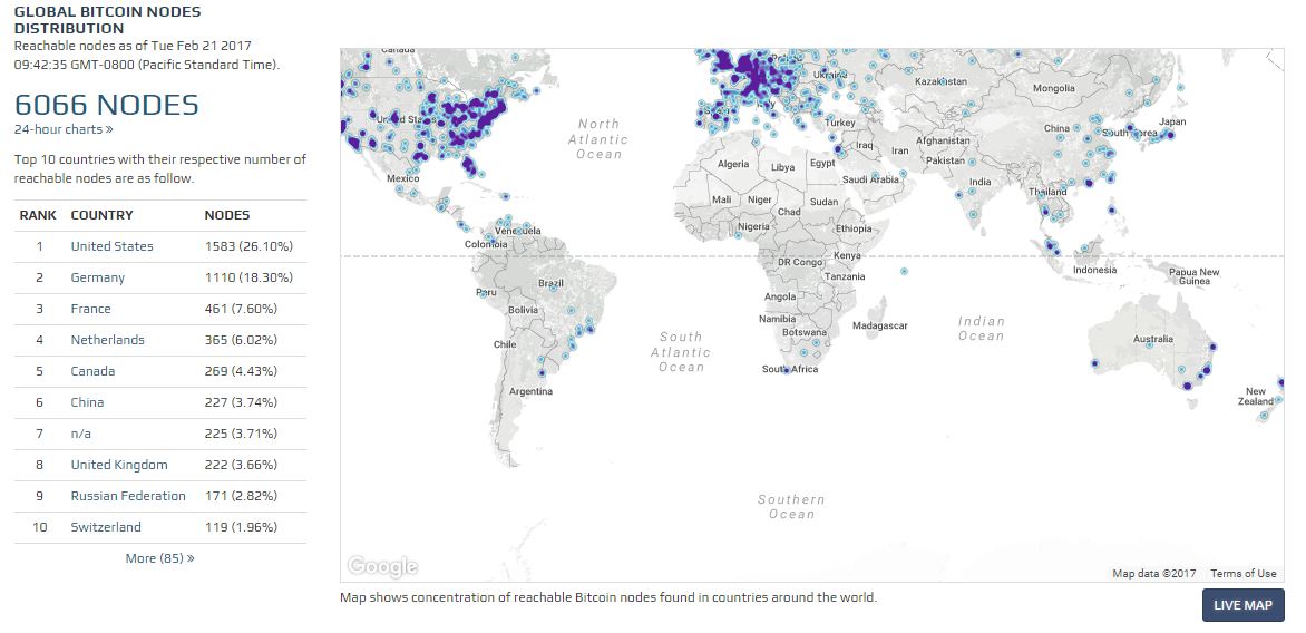 Nodes | Bitcoin Design